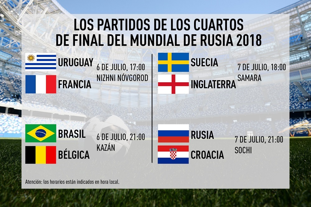 DEPORTE / PARRILLA COMPLETA DE LOS PARTIDOS DE LOS CUARTOS DE FINAL DEL MUNDIAL DE RUSIA 2018